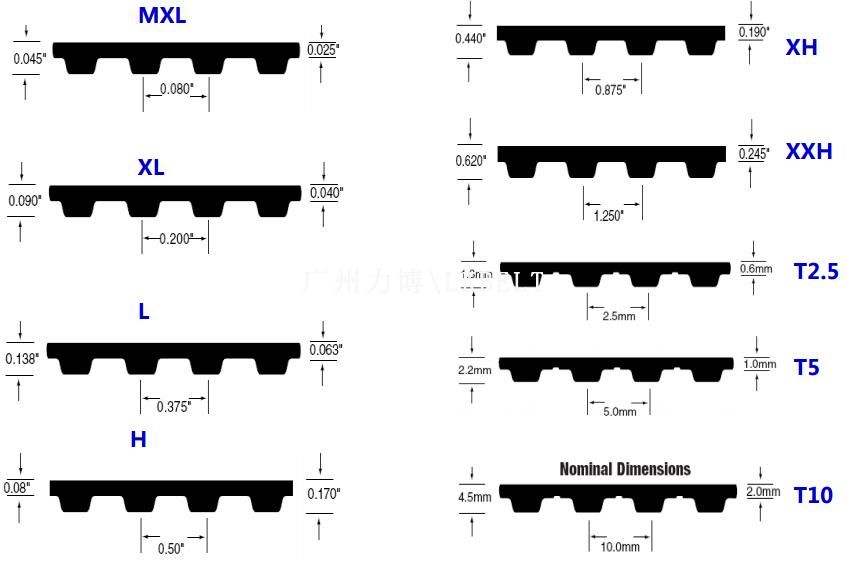 Timing belt tooth-profile comparison for MXL, XL, L, H, XH, XXH, T2.5, T5 and T10