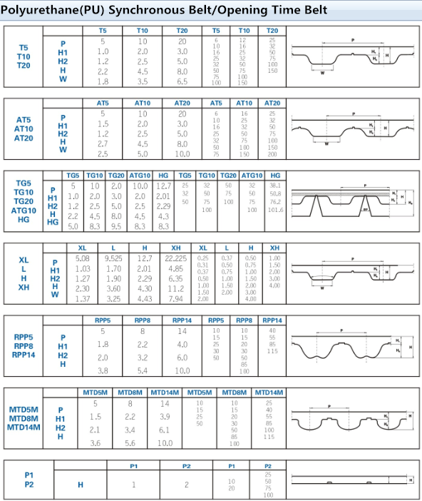 Timing belt tooth-profile illustration