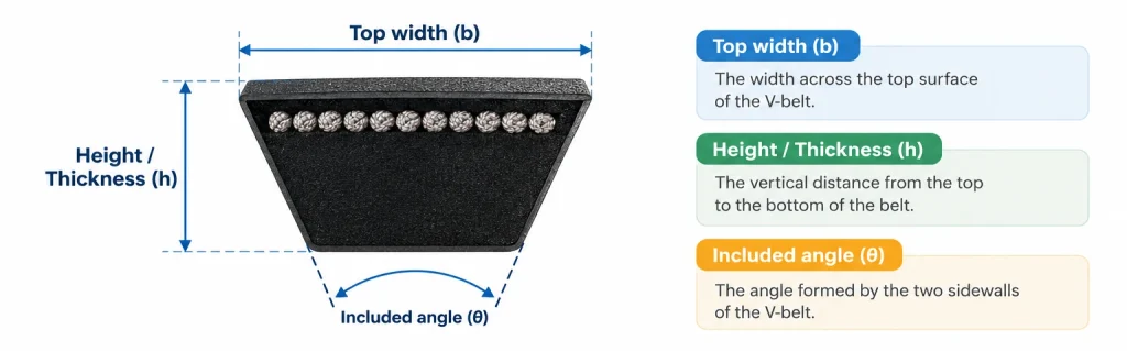 V-belt cross-section diagram showing top width, height and side angle
